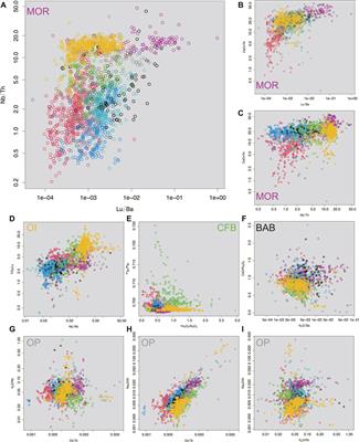 Extracting the geochemical characteristics of magmas in different global tectono-magmatic settings using sparse modeling